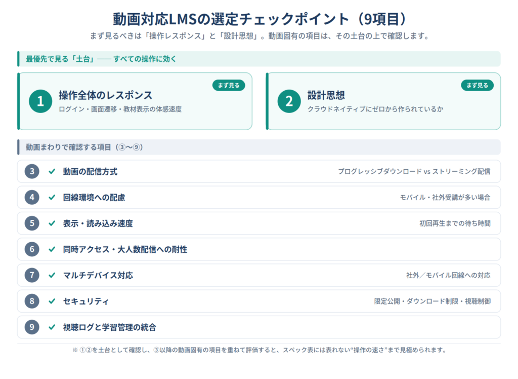 動画対応LMSの選定チェックポイント9項目をまとめた一覧表