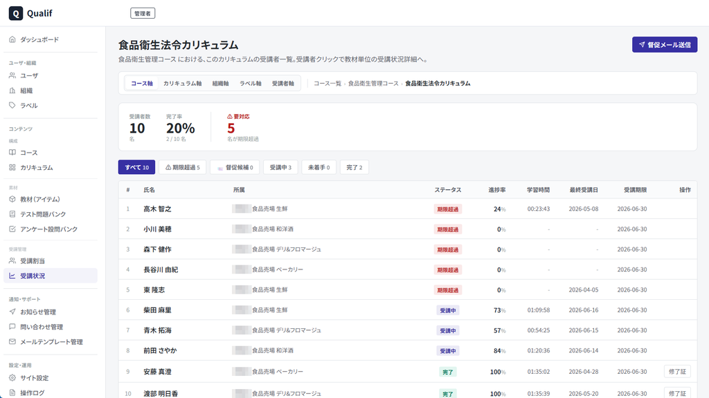 Qualif Learning Managementの管理画面。コースの受講者ごとに、ステータス・進捗率・学習時間・最終受講日・受講期限を一覧で表示している